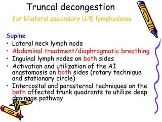 Truncal decongestion
  for bilateral secondary U/E lymphedema

Supine
• Lateral neck lymph node
• Abdominal treatment/diaphragmatic breathing
• Inguinal lymph nodes on both sides
• Activation and utilization of the AI
  anastomosis on both sides (rotary technique
  and stationary circle)
• Intercostal and parasternal techniques on the
  both affected trunk quadrants to utilize deep
  drainage pathway
 