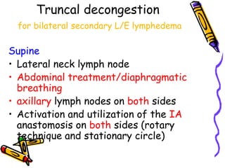 Truncal decongestion
 for bilateral secondary L/E lymphedema

Supine
• Lateral neck lymph node
• Abdominal treatment/diaphragmatic
  breathing
• axillary lymph nodes on both sides
• Activation and utilization of the IA
  anastomosis on both sides (rotary
  technique and stationary circle)
 