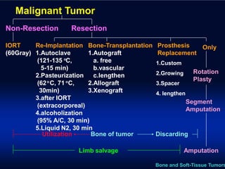 Block 7: Musculoskeletal System
      Malignant Tumor
 Non-Resection                    Resection

 IORT     Re-Implantation Bone-Transplantation    Prosthesis  Only
 (60Gray) 1.Autoclave       1.Autograft           Replacement
          (121-135 oC,        a. free             1.Custom
            5-15 min)         b.vascular
                                                  2.Growing       Rotation
          2.Pasteurization    c.lengthen
                                                                  Plasty
          (62 o C, 71 oC,   2.Allograft           3.Spacer
           30min)           3.Xenograft           4. lengthen
          3.after IORT
                                                                Segment
          (extracorporeal)
                                                                Amputation
          4.alcoholization
          (95% A/C, 30 min)
          5.Liquid N2, 30 min
            Utilization      Bone of tumor        Discarding

                                   Limb salvage               Amputation
 12                                               Bone and Soft-Tissue Tumors
 