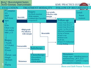 Block 7: Musculoskeletal System
Soft-tissue Sarcomas                                                    KMU PRACTICE GUIDELINES
 EVALUATION               TREATMENT MODALITY                            FOLLOW-UP RECURRENCE
    P’t complain                  Surgery                    Low grade,                                 Local:
    S/S                           •En block resection        Effective wide
    H&P                           •Wide margins                                                             Repeat
                   Resectable
                                                             margin
    Soft tissue                   •Limbsalvage if possible                                                 treatment
    mass                          •Amputation                                 Follow-up:
                                                                              -every 3 mo for yr1+2
    Echo                                                                      -every 4 mo for yr 3
    Chest x-ray                                                               -every 6 mo for yr 4+5
                        •High grade                                           -every 1 yr for yr 6-10
    Lab studies                                                               •Physical examination
                        •No effective
    MRI + CT                                        Resectable                •X-ray of lesion
                         wide margin
                                                                              •Chest x-ray
                                                                              •Galium scan
    Biopsy                                                                    •Lab test
                                                                              •Chest CT if abnormal
    • Needle                                                                   x-ray finding
     (CT,Echo)     Unresectable
    •Open                            Radiotherapy
    •Frozen

    •Galium scan                      Chemotherapy                                   Metastases:
                                      •Doxorubicin                                   •Single organ—debulking tumor,or
    •Single
                                      •Ifosfamide                                    metastasectomy ,+R/T ,+C/T
    •Multiple                                                                        •Disseminated---- palliative surgery,
                    Metastases        •TPOG-RMS-95
                                                                                     best supportive treatment
 14Staging
                                                                                   Bone and Soft-Tissue Tumors
 