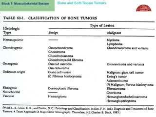 Block 7: Musculoskeletal System   Bone and Soft-Tissue Tumors




  2
 