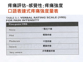 疼痛評估-感覺性:疼痛強度
口語表達式疼痛強度量表


       一點也不痛

        輕微疼痛


        中度疼痛

        嚴重疼痛

        非常嚴重疼痛



                 22
 