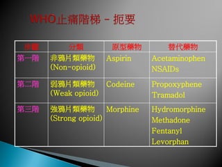步驟        分類           原型藥物          替代藥物
第一階   非鴉片類藥物          Aspirin    Acetaminophen
      (Non-opioid)               NSAIDs
第二階   弱鴉片類藥物          Codeine    Propoxyphene
      (Weak opioid)              Tramadol
第三階   強鴉片類藥物          Morphine   Hydromorphine
      (Strong opioid)            Methadone
                                 Fentanyl
                                 Levorphan
 