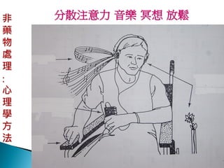 分散注意力 音樂 冥想 放鬆




                 74
 