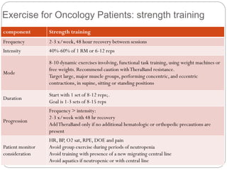 Exercise for Oncology Patients: strength training
component         Strength training
Frequency         2-3 x/week, 48 hour recovery between sessions
Intensity         40%-60% of 1 RM or 6-12 reps

                  8-10 dynamic exercises involving, functional task training, using weight machines or
                  free weights. Recommend caution with TheraBand resistance.
Mode
                  Target large, major muscle groups, performing concentric, and eccentric
                  contractions, in supine, sitting or standing positions

                  Start with 1 set of 8-12 reps;.
Duration
                  Goal is 1-3 sets of 8-15 reps
                  Frequency > intensity:
                  2-3 x/week with 48 hr recovery
Progression
                  Add TheraBand only if no additional hematologic or orthopedic precautions are
                  present
                  HR, BP, O2 sat, RPE, DOE and pain
Patient monitor   Avoid group exercise during periods of neutropenia
consideration     Avoid training with presence of a new migrating central line
                  Avoid aquatics if neutropenic or with central line
 