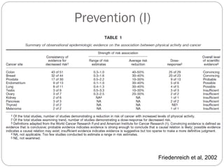 Prevention (I)




                 Friedenreich et al, 2002
 