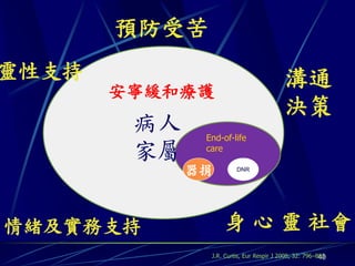 預防受苦
靈性支持                                      溝通
       安寧緩和療護
                                          決策
        病人    End-of-life
        家屬    care

             器捐         DNR




情緒及實務支持            身 心 靈 社會
               J.R. Curtis, Eur Respir J 2008; 32: 796–803
                                                        40   40
 