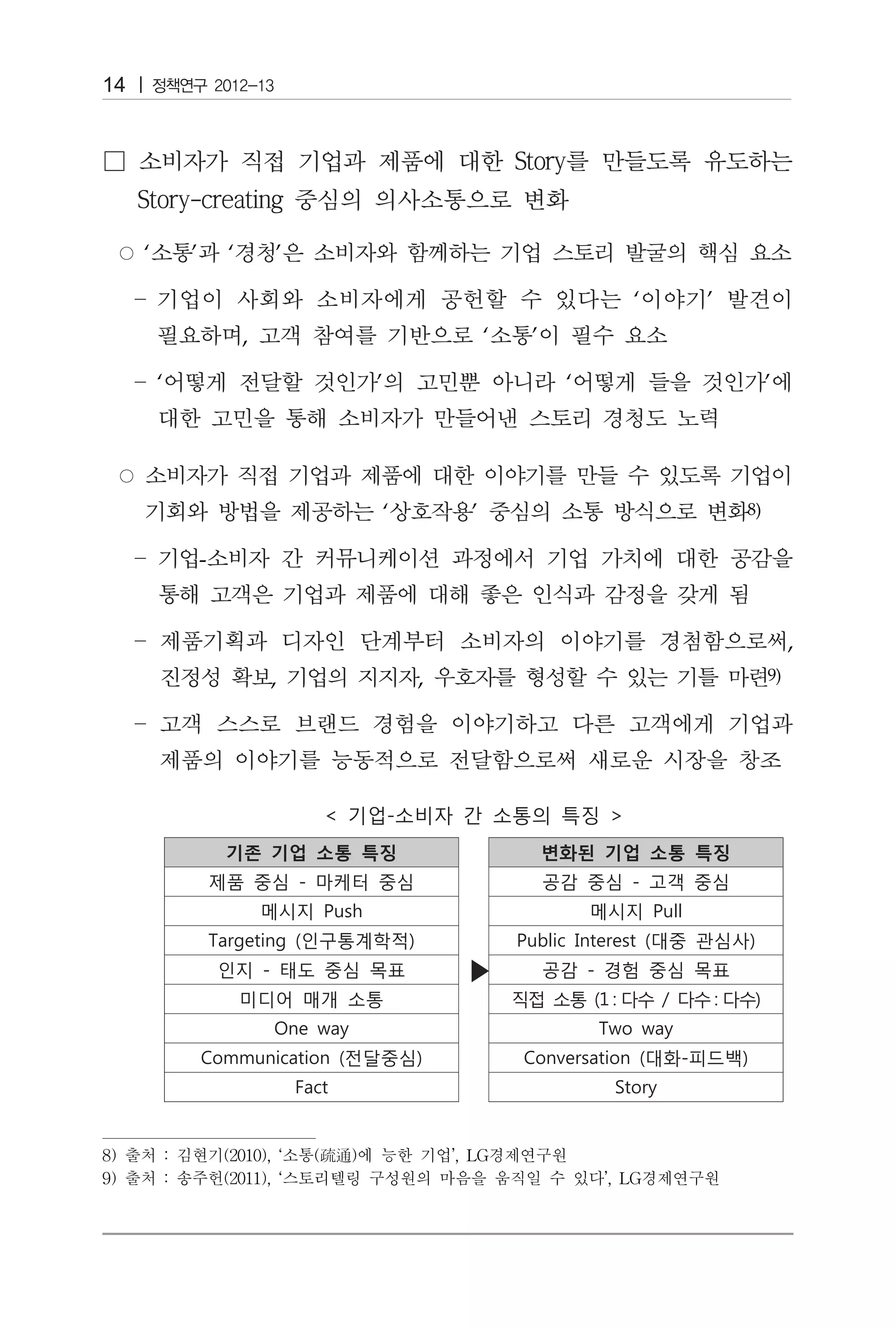 14




     ‘       ’       ‘       ’

                                                         ‘   ’
                         ,                   ‘   ’

         ‘                       ’                   ‘                ’




                                 ‘       ’                       8)


                 -


                                                                           ,
                             ,       ,                                9)




8) 출처 : 김현기(2010), ‘소통(疏通)에 능한 기업’, LG경제연구원
9) 출처 : 송주헌(2011), ‘스토리텔링 구성원의 마음을 움직일 수 있다’, LG경제연구원
 