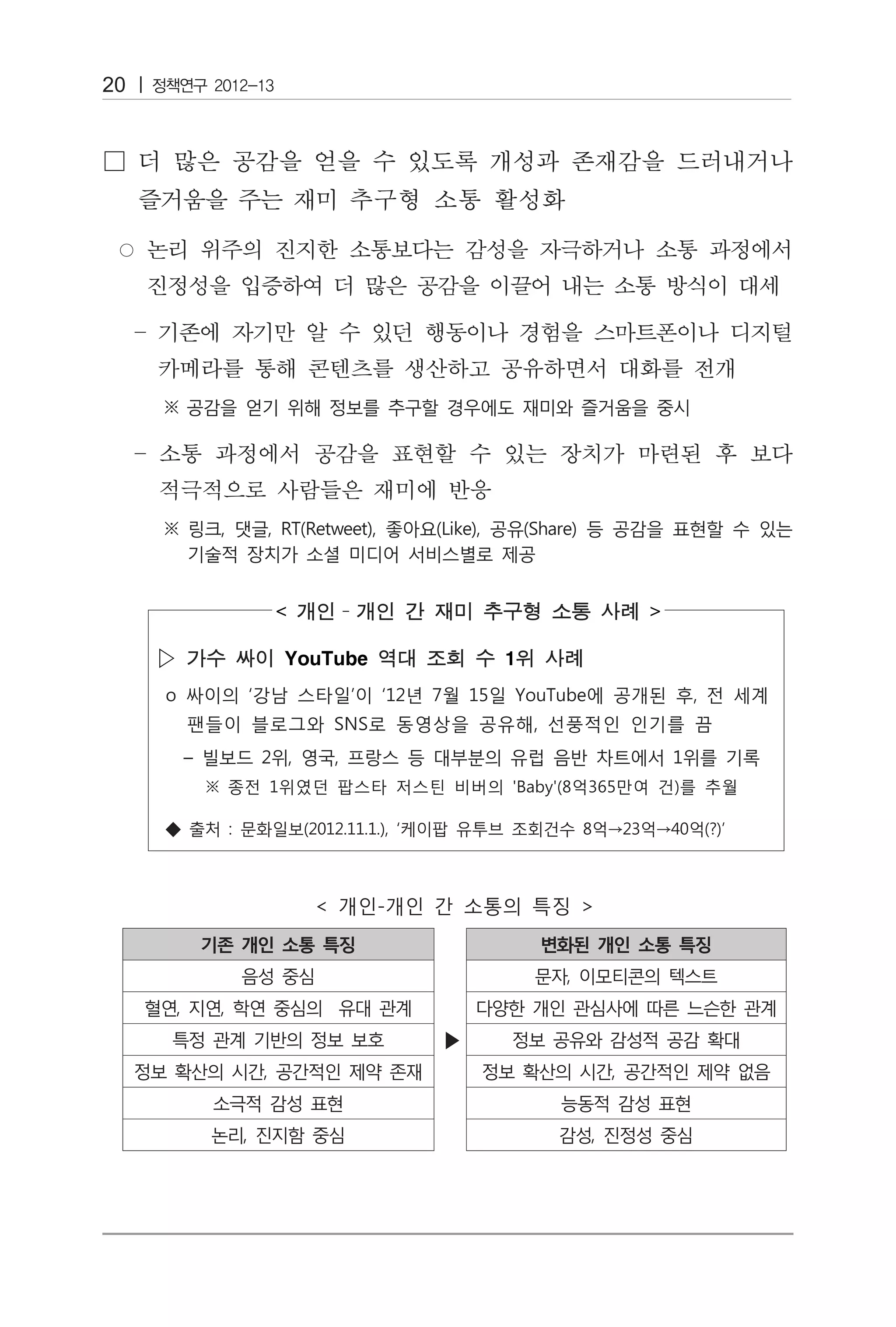 20




            –         

     ▷   YouTube   1
 