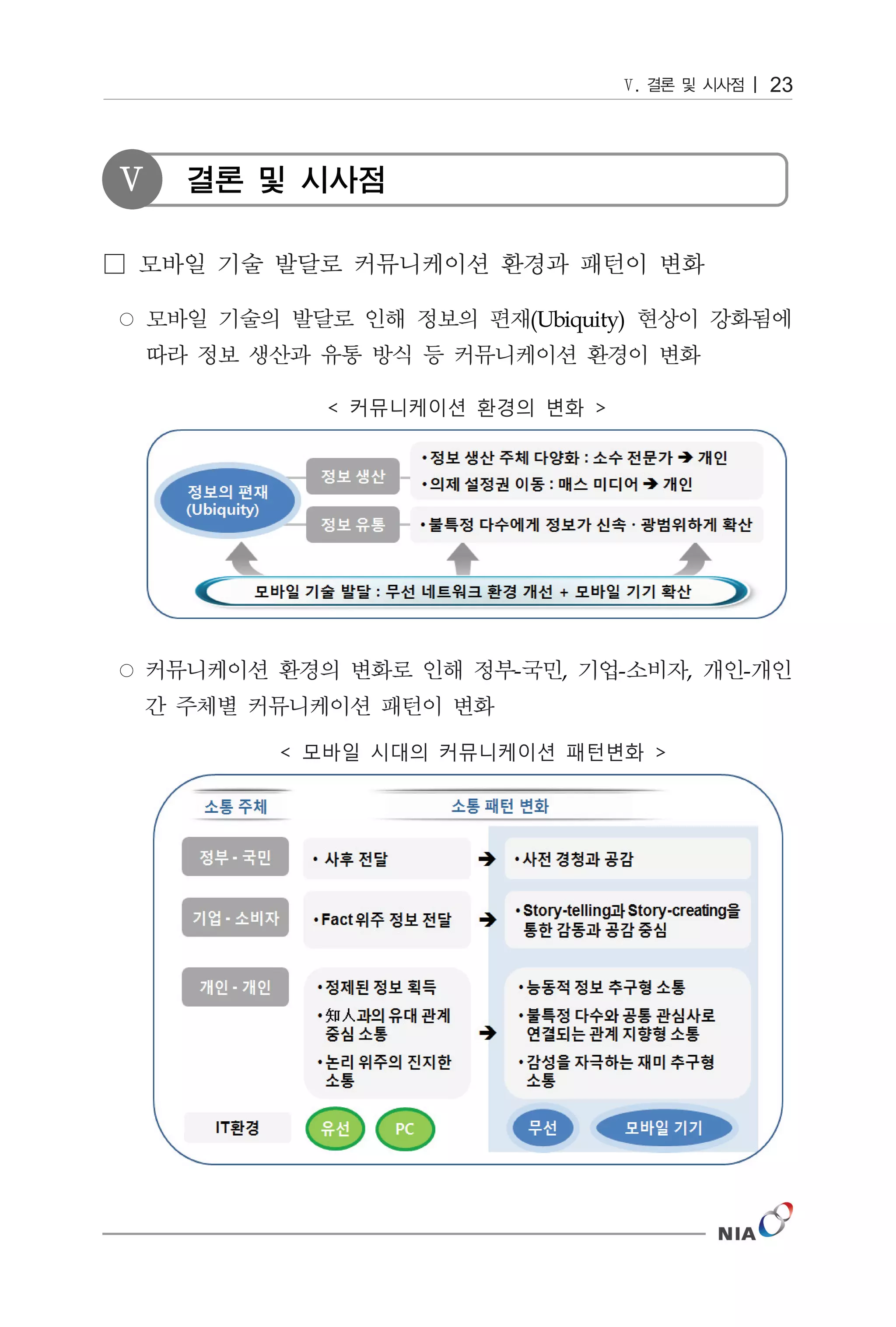 23



Ⅴ   결론 및 시사점



                   (Ubiquity)




               -      ,     -   ,   -
 