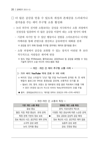 20




            –         

     ▷   YouTube   1
 