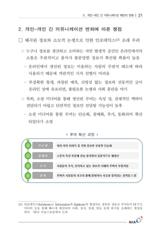 21




                   ,            ,
                          ,

        ,                                          ,


                                       ,       ,       ,




13) 인포데믹스(Infodemics): Information과 Epidemic의 합성어로 잘못된 정보나 루머들이 IT기기,
    미디어 등을 통해 빠르게 확산되어 사회, 정치, 경제, 안보 등에 위기를 초래하는 현상을
    의미. ’07년 다보스포럼에서 논의
 