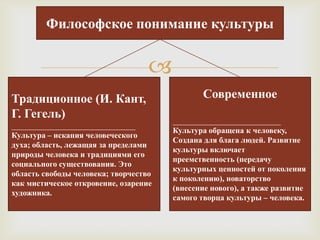Философское понимание культуры


                                   
Традиционное (И. Кант,                        Современное
Г. Гегель)                             ___________________________
_______________________________
                                       Культура обращена к человеку,
Культура – искания человеческого
                                       Создана для блага людей. Развитие
духа; область, лежащая за пределами
                                       культуры включает
природы человека и традициями его
                                       преемственность (передачу
социального существования. Это
                                       культурных ценностей от поколения
область свободы человека; творчество
                                       к поколению), новаторство
как мистическое откровение, озарение
                                       (внесение нового), а также развитие
художника.
                                       самого творца культуры – человека.
 
