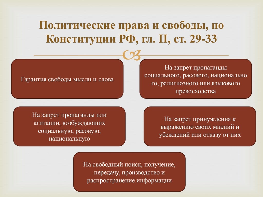 права человека