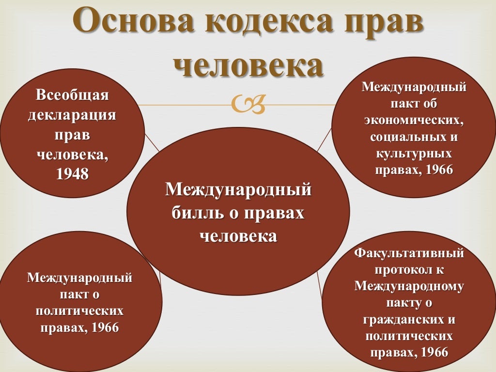 права человека