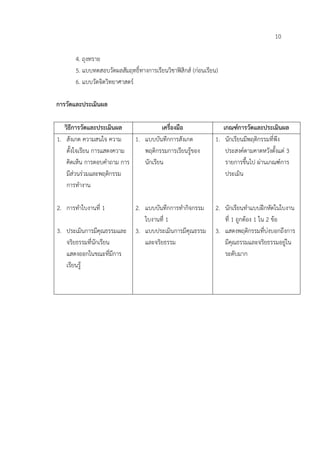 10

       4. ถุงทราย
       5. แบบทดสอบวัดผลสัมฤทธิ์ทางการเรียนวิชาฟสิกส (กอนเรียน)
       6. แบบวัดจิตวิทยาศาสตร

การวัดและประเมินผล

   วิธการวัดและประเมินผล
       ี                                เครื่องมือ                 เกณฑการวัดและประเมินผล
1. สังเกต ความสนใจ ความ      1. แบบบันทึกการสังเกต              1. นักเรียนมีพฤติกรรมที่พึง
    ตั้งใจเรียน การแสดงความ     พฤติกรรมการเรียนรูของ              ประสงคตามคาดหวังตั้งแต 3
    คิดเห็น การตอบคําถาม การ    นักเรียน                            รายการขึ้นไป ผานเกณฑการ
    มีสวนรวมและพฤติกรรม                                           ประเมิน
    การทํางาน

2. การทําใบงานที่ 1            2. แบบบันทึกการทํากิจกรรม        2. นักเรียนทําแบบฝกหัดในใบงาน
                                  ใบงานที่ 1                       ที่ 1 ถูกตอง 1 ใน 2 ขอ
3. ประเมินการมีคุณธรรมและ      3. แบบประเมินการมีคุณธรรม        3. แสดงพฤติกรรมที่บงบอกถึงการ
   จริยธรรมที่นักเรียน            และจริยธรรม                      มีคุณธรรมและจริยธรรมอยูใน
   แสดงออกในขณะที่มีการ                                            ระดับมาก
   เรียนรู
 