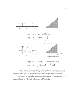 13




                         จากสูตร W = F x s = พ.ท.ใตกราฟ Fs
                                              1                fd
                         จากรูป      W =          xfxd =
                                              2                 2




                         จากสูตร W = F scosθ                = (พ.ท.ใตกราฟ Fs)cosθ
                         จากรูป      W = ( 1 x f x d)cosθ =           fd
                                                                         cosθ
                                              2                        2


          1.2 ถามีแรงคงที่และไมคงที่กระทํากับวัตถุ จะไดงานที่เกิดขึ้นกับวัตถุมีคาเทากับผลคูณของ
แรงลัพธกับการขจัด (W= ∑ Fs )โดยผลคูณของแรงไมคงที่กับการขจัดคือ พ.ท.ใตกราฟ F กับ s
          กําหนดใหมวล m อยูบนพื้นที่มีสัมประสิทธิ์ของความเสียดทาน µ ถูกกระทําดวยแรง F ไม
คงที่เคลื่อนที่จาก A ไป B ไดการขจัด d ตองการหางานที่เกิดขึ้นกับวัตถุ
 