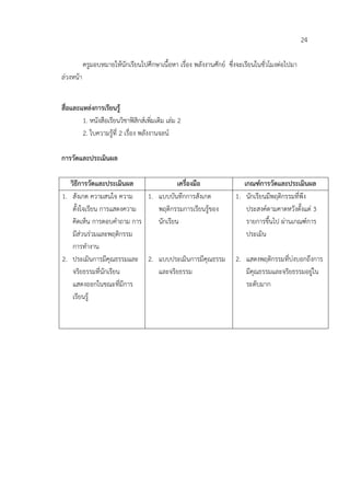 24

           ครูมอบหมายใหนักเรียนไปศึกษาเนื้อหา เรื่อง พลังงานศักย ซึ่งจะเรียนในชั่วโมงตอไปมา
ลวงหนา


สื่อและแหลงการเรียนรู
        1. หนังสือเรียนวิชาฟสิกสเพิ่มเติม เลม 2
        2. ใบความรูที่ 2 เรื่อง พลังงานจลน

การวัดและประเมินผล

   วิธการวัดและประเมินผล
       ี                                เครื่องมือ                       เกณฑการวัดและประเมินผล
1. สังเกต ความสนใจ ความ      1. แบบบันทึกการสังเกต                    1. นักเรียนมีพฤติกรรมที่พึง
    ตั้งใจเรียน การแสดงความ     พฤติกรรมการเรียนรูของ                    ประสงคตามคาดหวังตั้งแต 3
    คิดเห็น การตอบคําถาม การ    นักเรียน                                  รายการขึ้นไป ผานเกณฑการ
    มีสวนรวมและพฤติกรรม                                                 ประเมิน
    การทํางาน
2. ประเมินการมีคุณธรรมและ 2. แบบประเมินการมีคุณธรรม                   2. แสดงพฤติกรรมที่บงบอกถึงการ
    จริยธรรมที่นักเรียน         และจริยธรรม                              มีคุณธรรมและจริยธรรมอยูใน
    แสดงออกในขณะที่มีการ                                                 ระดับมาก
    เรียนรู
 