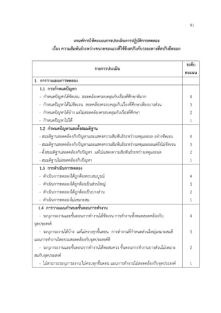 41

                       เกณฑการใหคะแนนการประเมินการปฏิบัติการทดลอง
          เรื่อง ความสัมพันธระหวางขนาดของแรงที่ใชดึงสปริงกับระยะทางที่สปริงยืดออก

                                                                                        ระดับ
                                  รายการประเมิน
                                                                                       คะแนน
1. การวางแผนการทดลอง
    1.1 การกําหนดปญหา
    - กําหนดปญหาไดชัดเจน สอดคลองครอบคลุมกับเรื่องที่ศึกษาดีมาก                        4
    - กําหนดปญหาไดไมชัดเจน สอดคลองครอบคลุมกับเรื่องที่ศึกษาเพียงบางสวน              3
    - กําหนดปญหาไดบาง แตไมสอดคลองครอบคลุมกับเรื่องที่ศึกษา                         2
    - กําหนดปญหาไมได                                                                  1
    1.2 กําหนดปญหาและตั้งสมมติฐาน
    - สมมติฐานสอดคลองกับปญหาและแสดงความสัมพันธระหวางเหตุและผล อยางชัดเจน            4
    - สมมติฐานสอดคลองกับปญหาและแสดงความสัมพันธระหวางเหตุและผลแตยังไมชัดเจน         3
    - ตั้งสมมติฐานสอดคลองกับปญหา แตไมแสดงความสัมพันธระหวางเหตุและผล                2
    - สมมติฐานไมสอดคลองกับปญหา                                                        1
    1.3 การดําเนินการทดลอง
    - ดําเนินการทดลองไดถูกตองครบสมบูรณ                                                4
    - ดําเนินการทดลองไดถูกตองเปนสวนใหญ                                              3
    - ดําเนินการทดลองไดถูกตองเปนบางสวน                                               2
    - ดําเนินการทดลองไมเหมาะสม                                                          1
   1.4 การวางแผนกําหนดขั้นตอนการทํางาน
    - ระบุภาระงานและขั้นตอนการทํางานไดชัดเจน การทํางานทั้งหมดสอดคลองกับ                4
จุดประสงค
    - ระบุภาระงานไดบาง แตไมครบทุกขั้นตอน การทํางานที่กําหนดสวนใหญเหมาะสมดี         3
แผนการทํางานโดยรวมสอดคลองกับจุดประสงคดี
    - ระบุภาระงานและขั้นตอนการทํางานไดพอสมควร ขั้นตอนการทํางานบางสวนไมเหมาะ           2
สมกับจุดประสงค
    - ไมสามารถระบุภาระงาน ไมครบทุกขั้นตอน แผนการทํางานไมสอดคลองกับจุดประสงค         1
 