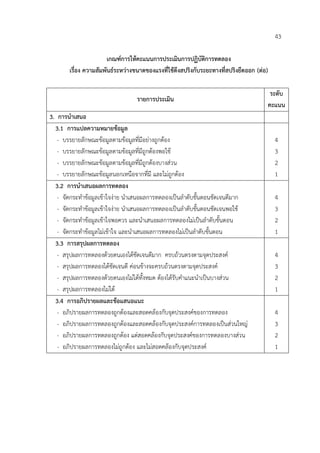 43

                       เกณฑการใหคะแนนการประเมินการปฏิบัติการทดลอง
       เรื่อง ความสัมพันธระหวางขนาดของแรงที่ใชดึงสปริงกับระยะทางที่สปริงยืดออก (ตอ)

                                                                                       ระดับ
                                  รายการประเมิน
                                                                                      คะแนน
3. การนําเสนอ
  3.1 การแปลความหมายขอมูล
   - บรรยายลักษณะขอมูลตามขอมูลที่มีอยางถูกตอง                                         4
   - บรรยายลักษณะขอมูลตามขอมูลที่มีถูกตองพอใช                                         3
   - บรรยายลักษณะขอมูลตามขอมูลที่มีถูกตองบางสวน                                       2
   - บรรยายลักษณะขอมูลนอกเหนือจากที่มี และไมถูกตอง                                     1
  3.2 การนําเสนอผลการทดลอง
   - จัดกระทําขอมูลเขาใจงาย นําเสนอผลการทดลองเปนลําดับขั้นตอนชัดเจนดีมาก              4
   - จัดกระทําขอมูลเขาใจงาย นําเสนอผลการทดลองเปนลําดับขั้นตอนชัดเจนพอใช              3
   - จัดกระทําขอมูลเขาใจพอควร และนําเสนอผลการทดลองไมเปนลําดับขั้นตอน                  2
   - จัดกระทําขอมูลไมเขาใจ และนําเสนอผลการทดลองไมเปนลําดับขั้นตอน                    1
  3.3 การสรุปผลการทดลอง
   - สรุปผลการทดลองดวยตนเองไดชัดเจนดีมาก ครบถวนตรงตามจุดประสงค                        4
   - สรุปผลการทดลองไดชัดเจนดี คอนขางจะครบถวนตรงตามจุดประสงค                          3
   - สรุปผลการทดลองดวยตนเองไมไดทั้งหมด ตองไดรับคําแนะนําเปนบางสวน                  2
   - สรุปผลการทดลองไมได                                                                 1
  3.4 การอภิปรายผลและขอแสนอแนะ
   - อภิปรายผลการทดลองถูกตองและสอดคลองกับจุดประสงคของการทดลอง                          4
   - อภิปรายผลการทดลองถูกตองและสอดคลองกับจุดประสงคการทดลองเปนสวนใหญ                 3
   - อภิปรายผลการทดลองถูกตอง แตสอดคลองกับจุดประสงคของการทดลองบางสวน                  2
   - อภิปรายผลการทดลองไมถูกตอง และไมสอดคลองกับจุดประสงค                              1
 