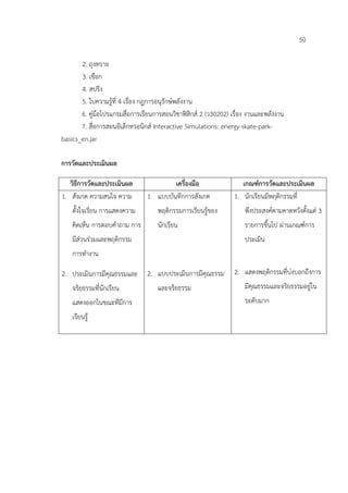 50

       2. ถุงทราย
       3. เชือก
       4. สปริง
       5. ใบความรูที่ 4 เรื่อง กฎการอนุรักษพลังงาน
       6. คูมือโปรแกรมสื่อการเรียนการสอนวิชาฟสิกส 2 (ว30202) เรื่อง งานและพลังงาน
       7. สื่อการสอนอิเล็กทรอนิกส Interactive Simulations: energy-skate-park-
basics_en.jar

การวัดและประเมินผล

   วิธการวัดและประเมินผล
      ี                                  เครื่องมือ                 เกณฑการวัดและประเมินผล
1. สังเกต ความสนใจ ความ         1. แบบบันทึกการสังเกต            1. นักเรียนมีพฤติกรรมที่
    ตั้งใจเรียน การแสดงความ         พฤติกรรมการเรียนรูของ           พึงประสงคตามคาดหวังตั้งแต 3
    คิดเห็น การตอบคําถาม การ        นักเรียน                         รายการขึ้นไป ผานเกณฑการ
    มีสวนรวมและพฤติกรรม                                            ประเมิน
    การทํางาน

2. ประเมินการมีคุณธรรมและ       2. แบบประเมินการมีคุณธรรม        2. แสดงพฤติกรรมที่บงบอกถึงการ
    จริยธรรมที่นักเรียน             และจริยธรรม                      มีคุณธรรมและจริยธรรมอยูใน
    แสดงออกในขณะที่มีการ                                             ระดับมาก
    เรียนรู
 