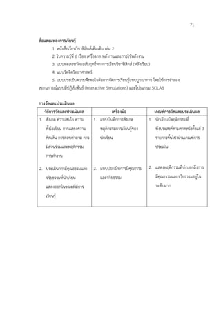 71

สื่อและแหลงการเรียนรู
        1. หนังสือเรียนวิชาฟสิกสเพิ่มเติม เลม 2
        2. ใบความรูที่ 6 เรื่อง เครื่องกล พลังงานและการใชพลังงาน
        3. แบบทดสอบวัดผลสัมฤทธิ์ทางการเรียนวิชาฟสิกส (หลังเรียน)
        4. แบบวัดจิตวิทยาศาสตร
        5. แบบประเมินความพึงพอใจตอการจัดการเรียนรูแบบบูรณาการ โดยใชการจําลอง
สถานการณแบบมีปฏิสัมพันธ (Interactive Simulations) และโปรแกรม SCILAB

การวัดและประเมินผล
   วิธีการวัดและประเมินผล              เครื่องมือ               เกณฑการวัดและประเมินผล
1. สังเกต ความสนใจ ความ       1. แบบบันทึกการสังเกต          1. นักเรียนมีพฤติกรรมที่
   ตั้งใจเรียน การแสดงความ        พฤติกรรมการเรียนรูของ         พึงประสงคตามคาดหวังตั้งแต 3
   คิดเห็น การตอบคําถาม การ       นักเรียน                       รายการขึ้นไป ผานเกณฑการ
   มีสวนรวมและพฤติกรรม                                         ประเมิน
   การทํางาน

2. ประเมินการมีคุณธรรมและ     2. แบบประเมินการมีคุณธรรม      2. แสดงพฤติกรรมที่บงบอกถึงการ
   จริยธรรมที่นักเรียน            และจริยธรรม                    มีคุณธรรมและจริยธรรมอยูใน
   แสดงออกในขณะที่มีการ                                          ระดับมาก
   เรียนรู
 