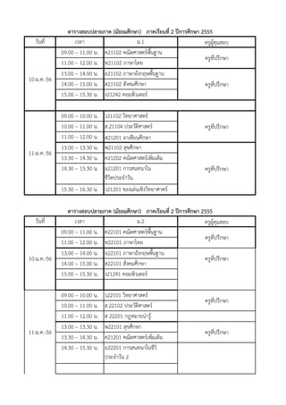 ตารางสอบปลายภาค (มัธยมศึกษา) ภาคเรียนที่ 2 ปีการศึกษา 2555
   วันที่          เวลา                    ม.1                         ครูผู้คุมสอบ
             09.00 – 11.00 น. ค21102 คณิตศาสตร์พนฐาน
                                                 ื้
                                                                       ครูทปรึกษา
                                                                             ี่
             11.00 – 12.00 น. ท21102 ภาษาไทย
             13.00 – 14.00 น. อ21102 ภาษาอังกฤษพืนฐาน
                                                    ้
10-ม.ค.-56
             14.00 – 15.00 น. ส21102 สังคมศึกษา                        ครูทปรึกษา
                                                                                ี่
             15.00 – 15.30 น. ง21242 คอมพิวเตอร์

             09.00 – 10.00 น.   ว21102 วิทยาศาสตร์
             10.00 – 11.00 น.   ส.21104 ประวัติศาสตร์                    ครูทปรึกษา
                                                                             ี่
             11.00 – 12.00 น.   ส21201 อาเซียนศึกษา
             13.00 – 13.30 น.   พ21102 สุขศึกษา
11-ม.ค.-56
             13.30 – 14.30 น.   ค21202 คณิตศาสตร์เพิมเติม
                                                    ่
             14.30 – 15.30 น.   อ21201 การสนทนาใน                        ครูทปรึกษา
                                                                             ี่
                                ชีวิตประจาวัน
             15.30 – 16.30 น. ว21201 ของเล่นเชิงวิทยาศาตร์

                ตารางสอบปลายภาค (มัธยมศึกษา) ภาคเรียนที่ 2 ปีการศึกษา 2555
   วันที่          เวลา                    ม.2                         ครูผู้คุมสอบ
             09.00 – 11.00 น. ค22101 คณิตศาสตร์พนฐาน
                                                 ื้
                                                                       ครูทปรึกษา
                                                                             ี่
             11.00 – 12.00 น. ท22101 ภาษาไทย
             13.00 – 14.00 น. อ22101 ภาษาอังกฤษพืนฐาน
                                                    ้
10-ม.ค.-56                                                             ครูทปรึกษา
                                                                                ี่
             14.00 – 15.00 น. ส22101 สังคมศึกษา
             15.00 – 15.30 น. ง21241 คอมพิวเตอร์

             09.00 – 10.00 น.   ว22101 วิทยาศาสตร์
                                                                         ครูทปรึกษา
                                                                             ี่
             10.00 – 11.00 น.   ส.22102 ประวัติศาสตร์
             11.00 – 12.00 น.   ส 22201 กฎหมายน่ารู้
             13.00 – 13.30 น.   พ22101 สุขศึกษา
11-ม.ค.-56                                                               ครูทปรึกษา
                                                                             ี่
             13.30 – 14.30 น.   ค21201 คณิตศาสตร์เพิมเติม
                                                     ่
             14.30 – 15.30 น.   อ22201 การสนทนาในชีวิ
                                ประจาวัน 2
 