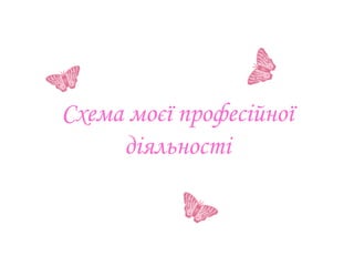 Схема моєї професійної
     діяльності
 