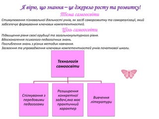 Я вірю, що знання –це джерело росту та розвитку!
                                    Тема самоосвіти
Стимулювання пізнавальної діяльності учнів, як засіб саморозвитку та самореалізації, який
забезпечує формування ключових компетентностей.
                                     Ціль самоосвіти
Підвищення рівня своєї ерудиції та загальнокультурного рівня.
Вдосконалення психолого-педагогічних знань.
Поглиблення знань з різних методик навчання.
Засвоєння та упровадження ключових компетентностей учнів початкової школи.


                                   Технологія
                                  самоосвіти




                                  Розширення
            Спілкування з         конкретної
                                                         Вивчення
             передовими          задачі,яка має
                                                       літератури
             педагогами           практичний
                                   характер
 