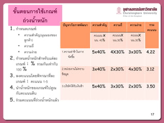 ขันตอนการใช้ เกณฑ์
    ้
      ถ่ วงนําหนัก
             ้                                                                            รวม
                                  ปัญหา/โอกาสพัฒนา   ความสําคัญ    ความถี่   ความง่ าย
1. กําหนดเกณฑ์                                                                           คะแนน
     • ความสําคัญ(มุมมองของ                           คะแนน x     คะแนนX     คะเนนX
       ลูกค้า)                                        นน. 40%     นน.30%     นน.30%
     • ความถี่
     • ความง่ าย                  1.ความลาช้าในการ
                                           ่         5x40%        4X30% 3x30%            4.22
2. กําหนดนําหนักสําหรับแต่ละ
            ้                          จัดซื ้อ
   เกณฑ์ : % รวมกันเท่ ากับ
   100 %                        2.หน่วยงานไม่ทราบ    3x40%        2x30%      4x30%       3.12
3. ลงคะแนนโดยพจาณาท่ ีละ ข้ อมูล
                   ิ
   เกณฑ์ : คะแนน 1-5
4. นํานําหนักของเกณฑ์ ไปคูณ 3.บริษัทได้รับเงินช้า
        ้                                            5x40%        3x30%      2x30%       3.50
   กับคะแนนดบ ิ
5. ร่วมคะแนนท่ ีถ่วงนําหนักแล้ว
                      ้

                                                                                           17
 