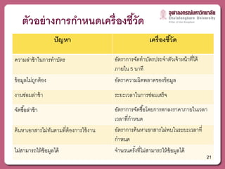 ตัวอย่างการกาหนดเคร่ ื องชีวัด
                ํ              ้
                   ปัญหา                                  เคร่ ืองชีวัด
                                                                    ้

ความล่าช้ าในการทําบัตร                 อัตราการจัดทําบัตรประจําตัวเจ้ าหน้ าที่ได้
                                        ภายใน 5 นาที
ข้อมลไมถกต้อง
    ู ่ ู                               อัตราความผิดพลาดของข้ อมูล
งานซอมลาช้า
    ่ ่                                 ระยะเวลาในการซอมเสร็จ
                                                      ่
จัดซื ้อล่าช้ า                         อัตราการจัดซื ้อโดยการตกลงราคาภายในเวลา
                                        เวลาที่กําหนด
ค้ นหาเอกสารไม่ทนตามที่ต้องการใช้ งาน
                ั                       อัตราการค้ นหาเอกสารไม่พบในระยะเวลาที่
                                        กําหนด
ไม่สามารถให้ ข้อมูลได้                  จํานวนครังที่ไม่สามารถให้ ข้อมูลได้
                                                   ้
                                                                                      21
 