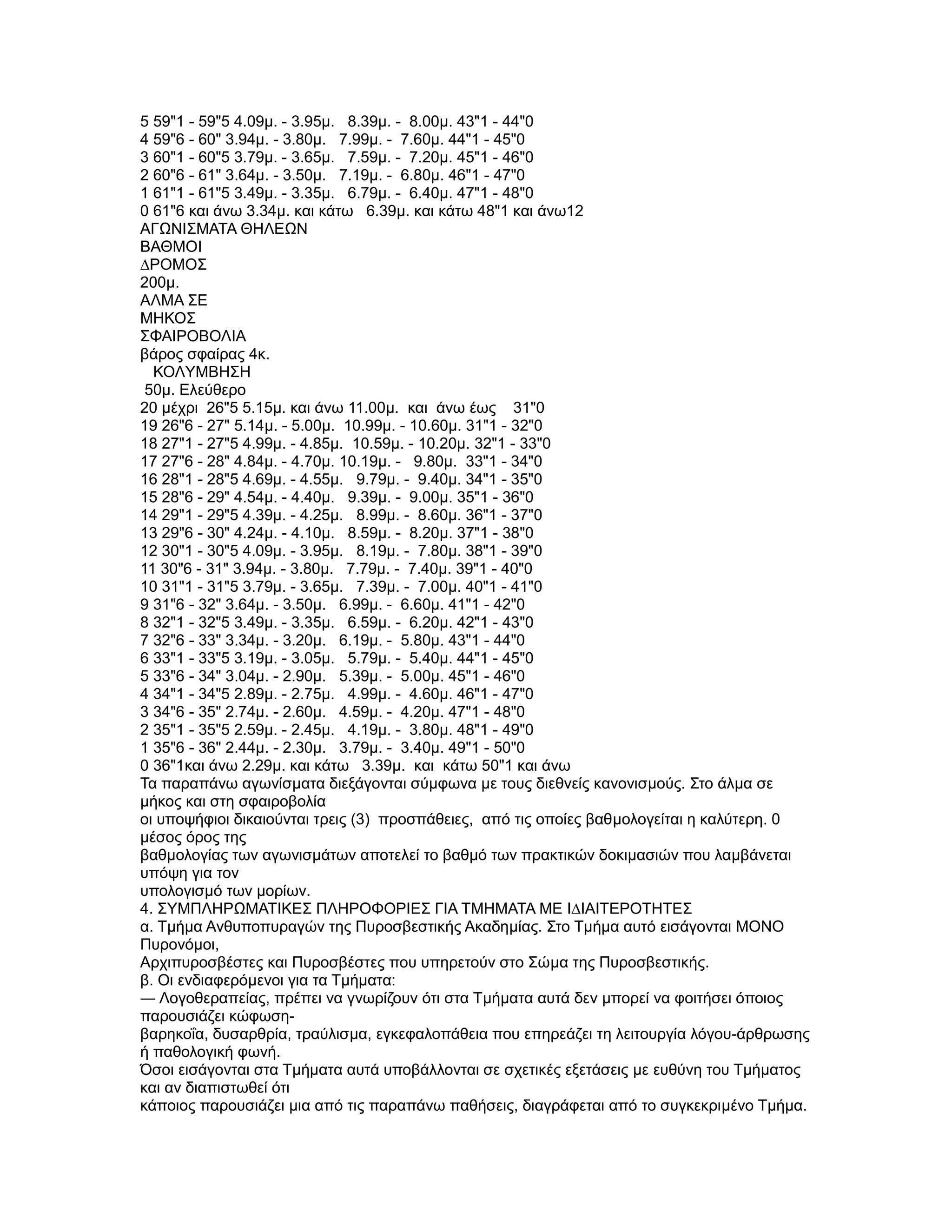 5 59"1 - 59"5 4.09µ. - 3.95µ. 8.39µ. - 8.00µ. 43"1 - 44"0
4 59"6 - 60" 3.94µ. - 3.80µ. 7.99µ. - 7.60µ. 44"1 - 45"0
3 60"1 - 60"5 3.79µ. - 3.65µ. 7.59µ. - 7.20µ. 45"1 - 46"0
2 60"6 - 61" 3.64µ. - 3.50µ. 7.19µ. - 6.80µ. 46"1 - 47"0
1 61"1 - 61"5 3.49µ. - 3.35µ. 6.79µ. - 6.40µ. 47"1 - 48"0
0 61"6 και άνω 3.34µ. και κάτω 6.39µ. και κάτω 48"1 και άνω12
ΑΓΩΝΙΣΜΑΤΑ ΘΗΛΕΩΝ
ΒΑΘΜΟΙ
∆ΡΟΜΟΣ
200µ.
ΑΛΜΑ ΣΕ
ΜΗΚΟΣ
ΣΦΑΙΡΟΒΟΛΙΑ
βάρος σφαίρας 4κ.
  ΚΟΛYΜΒΗΣΗ
 50µ. Ελεύθερο
20 µέχρι 26"5 5.15µ. και άνω 11.00µ. και άνω έως 31"0
19 26"6 - 27" 5.14µ. - 5.00µ. 10.99µ. - 10.60µ. 31"1 - 32"0
18 27"1 - 27"5 4.99µ. - 4.85µ. 10.59µ. - 10.20µ. 32"1 - 33"0
17 27"6 - 28" 4.84µ. - 4.70µ. 10.19µ. - 9.80µ. 33"1 - 34"0
16 28"1 - 28"5 4.69µ. - 4.55µ. 9.79µ. - 9.40µ. 34"1 - 35"0
15 28"6 - 29" 4.54µ. - 4.40µ. 9.39µ. - 9.00µ. 35"1 - 36"0
14 29"1 - 29"5 4.39µ. - 4.25µ. 8.99µ. - 8.60µ. 36"1 - 37"0
13 29"6 - 30" 4.24µ. - 4.10µ. 8.59µ. - 8.20µ. 37"1 - 38"0
12 30"1 - 30"5 4.09µ. - 3.95µ. 8.19µ. - 7.80µ. 38"1 - 39"0
11 30"6 - 31" 3.94µ. - 3.80µ. 7.79µ. - 7.40µ. 39"1 - 40"0
10 31"1 - 31"5 3.79µ. - 3.65µ. 7.39µ. - 7.00µ. 40"1 - 41"0
9 31"6 - 32" 3.64µ. - 3.50µ. 6.99µ. - 6.60µ. 41"1 - 42"0
8 32"1 - 32"5 3.49µ. - 3.35µ. 6.59µ. - 6.20µ. 42"1 - 43"0
7 32"6 - 33" 3.34µ. - 3.20µ. 6.19µ. - 5.80µ. 43"1 - 44"0
6 33"1 - 33"5 3.19µ. - 3.05µ. 5.79µ. - 5.40µ. 44"1 - 45"0
5 33"6 - 34" 3.04µ. - 2.90µ. 5.39µ. - 5.00µ. 45"1 - 46"0
4 34"1 - 34"5 2.89µ. - 2.75µ. 4.99µ. - 4.60µ. 46"1 - 47"0
3 34"6 - 35" 2.74µ. - 2.60µ. 4.59µ. - 4.20µ. 47"1 - 48"0
2 35"1 - 35"5 2.59µ. - 2.45µ. 4.19µ. - 3.80µ. 48"1 - 49"0
1 35"6 - 36" 2.44µ. - 2.30µ. 3.79µ. - 3.40µ. 49"1 - 50"0
0 36"1και άνω 2.29µ. και κάτω 3.39µ. και κάτω 50"1 και άνω
Τα παραπάνω αγωνίσµατα διεξάγονται σύµφωνα µε τους διεθνείς κανονισµούς. Στο άλµα σε
µήκος και στη σφαιροβολία
οι υποψήφιοι δικαιούνται τρεις (3) προσπάθειες, από τις οποίες βαθµολογείται η καλύτερη. 0
µέσος όρος της
βαθµολογίας των αγωνισµάτων αποτελεί το βαθµό των πρακτικών δοκιµασιών που λαµβάνεται
υπόψη για τον
υπολογισµό των µορίων.
4. ΣΥΜΠΛΗΡΩΜΑΤΙΚΕΣ ΠΛΗΡΟΦΟΡΙΕΣ ΓΙΑ ΤΜΗΜΑΤΑ ΜΕ Ι∆ΙΑΙΤΕΡΟΤΗΤΕΣ
α. Τµήµα Ανθυποπυραγών της Πυροσβεστικής Ακαδηµίας. Στο Τµήµα αυτό εισάγονται ΜΟΝΟ
Πυρονόµοι,
Αρχιπυροσβέστες και Πυροσβέστες που υπηρετούν στο Σώµα της Πυροσβεστικής.
β. Οι ενδιαφερόµενοι για τα Τµήµατα:
― Λογοθεραπείας, πρέπει να γνωρίζουν ότι στα Τµήµατα αυτά δεν µπορεί να φοιτήσει όποιος
παρουσιάζει κώφωση-
βαρηκοΐα, δυσαρθρία, τραύλισµα, εγκεφαλοπάθεια που επηρεάζει τη λειτουργία λόγου-άρθρωσης
ή παθολογική φωνή.
Όσοι εισάγονται στα Τµήµατα αυτά υποβάλλονται σε σχετικές εξετάσεις µε ευθύνη του Τµήµατος
και αν διαπιστωθεί ότι
κάποιος παρουσιάζει µια από τις παραπάνω παθήσεις, διαγράφεται από το συγκεκριµένο Τµήµα.
 
