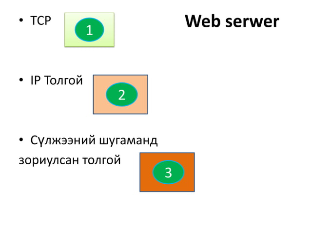 веб сервер | PPT