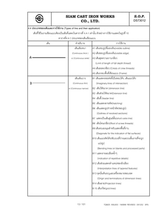 SIAM CAST IRON WORKS                                                  S.O.P.
                                            CO., LTD.                                                       DS73012
4.4 ประเภทของเสนและการใชงาน (Types of line and their application)
     เสนที่ใชในงานเขียนแบบตองเปนเสนที่แสดงในตารางที่ 4.4-1 เทานั้น ตัวอยางการใชงานแสดงในรูปที่ 10
                               ตารางที่4.4-1 ประเภทของเสนเขียนแบบ
                    เสน                            คําอธิบาย                                  การใชงาน
                                                   เสนเต็มหนา      A1 เสนรอบรูปที่มองเห็น(visible outline)
                                                (Continuous thick ) A2 เสนขอบรูปที่มองเห็น(visible edge)
                                               or (Continuous wide) A3 เสนสุดความยาวเกลียว
                                                                        (Limit of length of full depth thread)
                                                                    A4 เสนยอดเกลียว (Crests of crew threads)
                                                                    A5 เสนกรอบพื้นที่เขียนแบบ (Frame)
                                                   เสนเต็มบาง      B1 เสนแสดงรอยตอที่เปนขอบโคง, เสนแนวโคง
                                                 (Continuous thin)       (Imaginary lines of intersection)
                                           or (Continuous narrow) B2 เสนใหขนาด (dimension line)
                                                                    B3 เสนชวยใหขนาด(Extension line)
                                                                    B4 เสนชี้ (leader line)
                                                                    B5 เสนแสดงลายตัด(hatching)
                                                                    B6 เสนแสดงรูปรางหนาตัด(ขอบรูป)
                                                                          (Outlines of revolved sections)
                                                                    B7 แสดงเปนเสนศูนยสั้น(short cetre line)
                                                                    B8 เสนโคนเกลียว(Root of screw threads)
                                                                    B9 เสนทะแยงมุมสําหรับแสดงพื้นที่ราบ
                                                                         (Diagonals for the indication of flat surfaces)
                                                                    B10 เสนแนวดัดโคง(พับ)บนที่วางและบนชิ้นงานที่จะถูก
                                                                            แปรรูป
                                                                           (Bending lines on blanks and processed parts)
                                                                    B11 แสดงรายละเอียดซ้ําๆ
                                                                           (indication of repetitive details)
                                                                    B12 เสนชวยแสดงตําแหนงของผิวเอียง
                                                                           (Interpretation lines of tapered features)
                                                                    B13 จุดเริ่มตนระบุและเครื่องหมายขอบเขต
                                                                           (Origin and terminations of dimension lines)
                                                                    B14 เสนฉาย(Projection lines)
                                                                    B 15 เสนกริด(grid lines)



                                                  13 / 101                   TQM25 ISSUED : 180898 REVISED : 091202 SPS
 