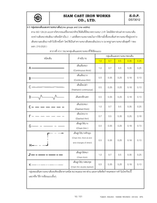 SIAM CAST IRON WORKS                                                 S.O.P.
                                            CO., LTD.                                                     DS73012
4.5 กลุมของเสนและความหนาเสน(Line groups and Line widths)
    ตาม ISO 128-24 แบบทางวิศวกรรมเครื่องกลปกติจะใชเสนที่มีขนาดความหนา 2 คา โดยมีอัตราสวนคาความหนาเสน
    ระหวางเสนหนาตอเสนบางตองมีคาเปน 2 : 1 แตเพื่อความเหมาะสมในการใชงานยิ่งขึ้นจะเพิ่มคาความหนาที่อยูระหวาง
                                    
    เสนหนาและเสนบางเขาไปอีกหนึ่งคา โดยใชเปนคาความหนาเสนของเสนประบาง (มาตรฐานความหนาเสนชุดที่ 1 ของ
    มอก. 210-2520 )
                       ตารางที่ 4.5-1 ขนาดกลุมเสนและความหนาที่ใชเขียนแบบ
                                                                                 กลุมเสนและความหนาของเสน
                 ชนิดเสน                              คําอธิบาย
                                                                         1.0         0.7        0.5    0.35         0.25
                                                    เสนเต็มหนา
                                                                         1.0         0.7        0.5    0.35         0.25
                                                 (Continuous thick)
                                                      เสนเต็มบาง
                                                                         0.5         0.35      0.25    0.18         0.13
                                                  (Continuous thin)
                                                    เสนมือเปลา
                                                                         0.5         0.35      0.25    0.18         0.13
                                              (freehand continuous)

                                                   เสนตรงซิกแซก           0.5      0.35       0.25      0.18      0.13

                                                     เสนประหนา
                                                                           1.0       0.7       0.5       0.35      0.25
                                                  (Dashed thick)
                                                     เสนประบาง
                                                                           0.7       0.5       0.35      0.25      0.18
                                                   (Dashed thin)
                                                    เสนลูกโซบาง
                                                                           0.5      0.35       0.25      0.18      0.13
                                                    (Chain thin )
                                                เสนลูกโซบางหักมุม
                                               (Chain thin, thick at end
                                                                           0.5      0.35       0.25      0.18      0.13
                                                and changes of direct)


                                                    เสนลูกโซหนา
                                                                           1.0       0.7       0.5       0.35      0.25
                                                     (Chain thick)
                                                เสนลูกโซบางสองจุด
                                                                           0.5      0.35       0.25      0.18      0.13
                                             (Chain thin double dashed)
 กลุมของเสนความหนาเสนจะตองเลือกตามชนิด,ขนาดและมาตราสวน และตามขอขอกําหนดของการทําไมโครกอปป
 และ/หรือ วิธีการเขียนแบบอื่นๆ




                                                  16 / 101                  TQM25 ISSUED : 180898 REVISED : 091202 SPS
 