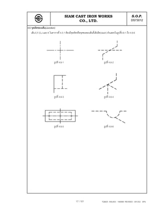 SIAM CAST IRON WORKS                                                S.O.P.
                                                 CO., LTD.                                                    DS73012
4.6 จุดตัดของเสน(Junction)
    เสน E,F,G,J และ K ในตารางที่ 4.5-1 ตองมีจุดตัดหรือจุดชนของเสนที่เสนขีด(dash) ดังแสดงในรูปที่4.6-1 ถึง 4.6-6




                            รูปที่ 4.6-1                                         รูปที่ 4.6-2




                            รูปที่ 4.6-3                                         รูปที่ 4.6-4




                            รูปที่ 4.6-5                                         รูปที่ 4.6-6




                                                   17 / 101                    TQM25 ISSUED : 180898 REVISED : 091202 SPS
 