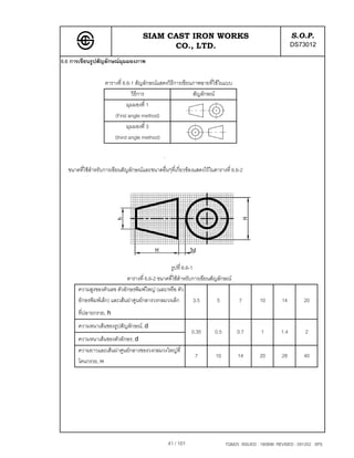 SIAM CAST IRON WORKS                                                 S.O.P.
                                           CO., LTD.                                                      DS73012
6.6 การเขียนรูปสัญลักษณมุมมองภาพ

                   ตารางที่ 6.6-1 สัญลักษณแสดงวิธีการเขียนภาพฉายที่ใชในแบบ
                                วิธีการ                    สัญลักษณ
                              มุมมองที่ 1
                       (First angle method)
                              มุมมองที่ 3
                       (third angle method)

                                           `
  ขนาดที่ใชสําหรับการเขียนสัญลักษณและขนาดอื่นๆที่เกี่ยวของแสดงไวในตารางที่ 6.6-2




                                                 รูปที่ 6.6-1
                             ตารางที่ 6.6-2 ขนาดที่ใชสําหรับการเขียนสัญลักษณ
      ความสูงของตัวเลข ตัวอักษรพิมพใหญ (และ/หรือ ตัว
      อักษรพิมพเล็ก) และเสนผาศูนยกลางวงกลมวงเล็ก          3.5       5         7       10        14        20
      ที่ปลายกรวย, h
      ความหนาเสนของรูปสัญลักษณ, d
                                                           0.35       0.5        0.7       1        1.4       2
      ความหนาเสนของตัวอักษร, d
      ความยาวและเสนผาศูนยกลางของวงกลมวงใหญท่ี
                                                             7         10        14       20        28        40
      โคนกรวย, H




                                                41 / 101                    TQM25 ISSUED : 180898 REVISED : 091202 SPS
 