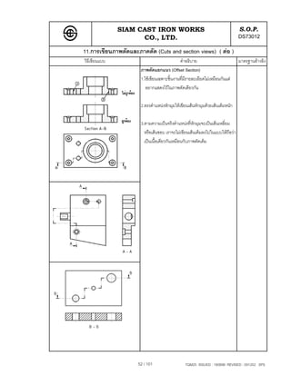 SIAM CAST IRON WORKS                                           S.O.P.
                     CO., LTD.                                                DS73012
11.การเขียนภาพตัดและภาคตัด (Cuts and section views) ( ตอ )
วิธีเขียนแบบ                                คําอธิบาย                         มาตรฐานอางอิง
                      ภาพตัดแยกแนว (Offset Section)
                      1.ใชเขียนเฉพาะชิ้นงานที่มีรายละเอียดไมเหมือนกันแต
                         อยากแสดงไวในภาพตัดเดียวกัน

                      2.ตรงตําแหนงหักมุมใหเขียนเสนหักมุมดวยเสนเต็มหนัก

                      3.ตามความเปนจริงตําแหนงที่หักมุมจะเปนเสนเหลี่ยม
                        หรือเสนขอบ เราจะไมเขียนเสนเต็มลงไปในแบบใหถือวา
                        เปนเนื้อเดียวกันเหมือนกับภาพตัดเต็ม




                     52 / 101                  TQM25 ISSUED : 180898 REVISED : 091202 SPS
 