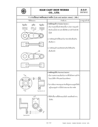 SIAM CAST IRON WORKS                                           S.O.P.
                     CO., LTD.                                                DS73012
11.การเขียนภาพตัดและภาคตัด (Cuts and section views) ( ตอ )
วิธีเขียนแบบ                                คําอธิบาย                         มาตรฐานอางอิง
                      ภาพตัดหมุนขาง( Rotated Section )
                      1.เปนภาพแสดงพื้นหนาตัดของชิ้นงาน โดยการหมุนหนา
                        ตัดบริเวณนั้นไป 90 องศาเพื่อใหสามารถเขาใจหนาตัด
                        นั้นได

                      2.ภาพตัดหมุนขางที่เขียนลงในภาพฉายตองเขียนดวย
                        เสนเต็มบาง

                      3.ภาพตัดหมุนขางและตัดยอสวนดวยใหเขียนดวย
                        เสนเต็มหนัก




                      ภาพตัดหมุนโคง( Revolved Section)
                      1.เปนการแสดงรายละเอียดในภาพ เพื่อใหเกิดความเขาใจ
                        ในแบบไดดีกวาที่จะแสดงในแนวตัดตรง

                      2.ในการเขียนภาพจะหมุนเอาสวนที่อยูนอกแนวศูนยใหเขา
                         อยูในแนวศูนย จากนั้นจึงถายขนาดมายังภาพตัด



                      3.ใชไดกับชิ้นงานที่มีลักษณะเปนปก แขนหรือหนาจาน
                         เปนตน




                     53 / 101                  TQM25 ISSUED : 180898 REVISED : 091202 SPS
 