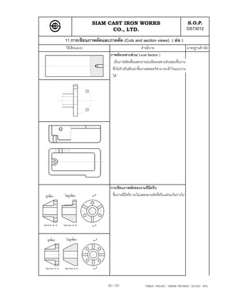 SIAM CAST IRON WORKS                                             S.O.P.
                     CO., LTD.                                                  DS73012
11.การเขียนภาพตัดและภาคตัด (Cuts and section views) ( ตอ )
วิธีเขียนแบบ                                    คําอธิบาย                   มาตรฐานอางอิง
                      ภาพตัดเฉพาะสวน( Local Section )
                        เปนภาพตัดเพื่อแสดงรายละเอียดเฉพาะสวนของชิ้นงาน
                       ซึ่งไมจําเปนตองผาชิ้นงานตลอดก็สามารถเขาใจแบบงาน
                       ได




                      การเขียนภาพตัดของงานที่มีครีบ
                       ชิ้นงานที่มีครีบ จะไมแสดงลายตัดที่ครีบแตจะเวนวางไป




                     55 / 101                  TQM25 ISSUED : 180898 REVISED : 091202 SPS
 
