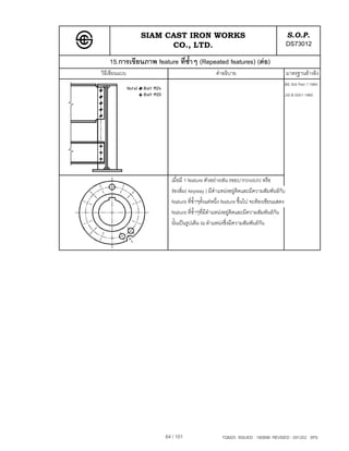 SIAM CAST IRON WORKS                                                    S.O.P.
                     CO., LTD.                                                         DS73012
    15.การเขียนภาพ feature ที่ซ้ําๆ (Repeated features) (ตอ)
วิธีเขียนแบบ                                    คําอธิบาย                              มาตรฐานอางอิง
                                                                                   BS 304 Part 1:1984
                                                                                   JIS B 0001-1985




                         เมื่อมี 1 feature ตัวอยางเชน รอยบาก(notch) หรือ
                         รองลิ่ม( keyway ) มีตําแหนงอยูติดและมีความสัมพันธกับ
                         feature ที่ซ้ําๆตั้งแตหนึ่ง feature ขึ้นไป จะตองเขียนแสดง
                         feature ที่ซ้ําๆที่มีตําแหนงอยูติดและมีความสัมพันธกัน
                         นั้นเปนรูปเต็ม ณ ตําแหนงซึ่งมีความสัมพันธกัน




                       64 / 101                    TQM25 ISSUED : 180898 REVISED : 091202 SPS
 
