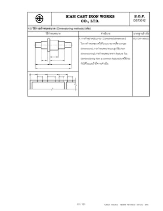 SIAM CAST IRON WORKS                                       S.O.P.
                                     CO., LTD.                                           DS73012
4.5 วิธีการกําหนดขนาด (Dimensioning methods) (ตอ)
              วิธีกําหนดขนาด                                 คําอธิบาย                    มาตรฐานอางอิง
                                        4. การกําขนาดแบบรวม ( Combined dimension )       ISO 129-1985(E)
                                          ในการกําหนดขนาดใหกับแบบ ขนาดเดี่ยว(single
                                          dimensions),การกําหนดขนาดแบบลูกโซ(chain
                                          dimensioning),การกําหนดขนาดจาก feature รวม
                                          (dimensioning from a common feature) อาจใชรวม
                                          กันไดในแบบถามีความจําเปน




                                       81 / 101               TQM25 ISSUED : 180898 REVISED : 091202 SPS
 