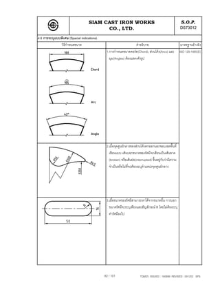 SIAM CAST IRON WORKS                                                 S.O.P.
                                         CO., LTD.                                                      DS73012
4.6 การระบุแบบพิเศษ (Spacial indications)
              วิธีกาหนดขนาด
                   ํ                                              คําอธิบาย                             มาตรฐานอางอิง
                                             1.การกําหนดขนาดคอรด(Chord), สวนโคง(Arcs) และ            ISO 129-1985(E)
                                               มุม(Angles) ตองแสดงดังรูป




                                             2.เมื่อจุดศูนยกลางของสวนโคงตกออกนอกขอบเขตพื้นที่
                                               เขียนแบบ เสนบอกขนาดของรัศมีจะเขียนเปนเสนขาด
                                               (broken) หรือเสนยอ(interrupted) ขึ้นอยูกับวามีความ
                                               จําเปนหรือไมที่จะตองระบุตําแหนงจุดศูนยกลาง




                                             3.เมื่อขนาดของรัศมีสามารถหาไดจากขนาดอื่น การบอก
                                               ขนาดรัศมีจะระบุเพียงและสัญลักษณ R โดยไมตองระบุ
                                               คารัศมีลงไป




                                            82 / 101                   TQM25 ISSUED : 180898 REVISED : 091202 SPS
 