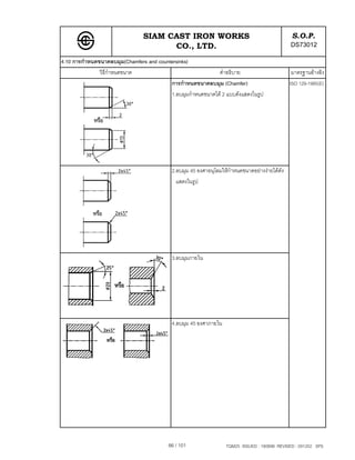 SIAM CAST IRON WORKS                                           S.O.P.
                                      CO., LTD.                                                DS73012
4.10 การกําหนดขนาดลบมุม(Chamfers and countersinks)
               วิธีกําหนดขนาด                                คําอธิบาย                         มาตรฐานอางอิง
                                          การกําหนดขนาดลบมุม (Chamfer)                         ISO 129-1985(E)
                                          1.ลบมุมกําหนดขนาดได 2 แบบดังแสดงในรูป




                                           2.ลบมุม 45 องศาอนุโลมใหกําหนดขนาดอยางงายไดดัง
                                             แสดงในรูป




                                           3.ลบมุมภายใน




                                           4.ลบมุม 45 องศาภายใน




                                          86 / 101                TQM25 ISSUED : 180898 REVISED : 091202 SPS
 