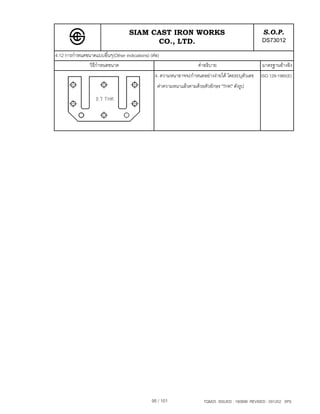SIAM CAST IRON WORKS                                            S.O.P.
                                          CO., LTD.                                                DS73012
4.12 การกําหนดขนาดแบบอื่นๆ(Other indications) (ตอ)
                วิธีกําหนดขนาด                                       คําอธิบาย                      มาตรฐานอางอิง
                                                4. ความหนาอาจจะกําหนดอยางงายได โดยระบุตัวเลข    ISO 129-1985(E)
                                                  คาความหนาแลวตามดวยตัวอักษร "THK" ดังรูป




                                               95 / 101                 TQM25 ISSUED : 180898 REVISED : 091202 SPS
 