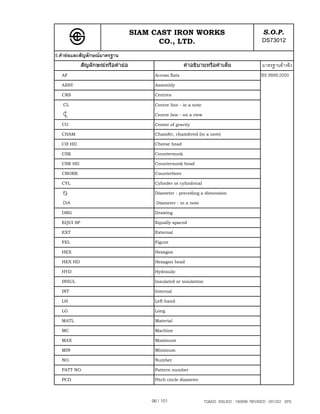 SIAM CAST IRON WORKS                                       S.O.P.
                                        CO., LTD.                                           DS73012
5.คํายอและสัญลักษณมาตรฐาน
            สัญลักษณหรือคํายอ                       คําอธิบายหรือคําเต็ม                  มาตรฐานอางอิง
  AF                                   Across flats                                         BS 8888:2000
  ASSY                                 Assembly

  CRS                                  Centres

   CL                                  Centre line - in a note

                                       Centre line - on a view

  CG                                   Center of gravity

  CHAM                                 Chamfer, chamfered (in a note)

  CH HD                                Cheese head

  CSK                                  Countersunk

  CSK HD                               Countersunk head

  CBORE                                Counterbore

  CYL                                  Cylinder or cylindrical

                                       Diameter - preceding a dimension

   DIA                                  Diameter - in a note

  DRG                                  Drawing

  EQUI SP                              Equally spaced

  EXT                                  External

  FIG.                                 Figure

  HEX                                  Hexagon

  HEX HD                               Hexagon head

  HYD                                  Hydraulic

  INSUL                                Insulated or insulation

  INT                                  Internal

  LH                                   Left hand

  LG                                   Long

  MATL                                 Material

  MC                                   Machine

  MAX                                  Maximum

  MIN                                  Minimum

  NO.                                  Number

  PATT NO.                             Pattern number

  PCD                                  Pitch circle diameter



                                      96 / 101                   TQM25 ISSUED : 180898 REVISED : 091202 SPS
 
