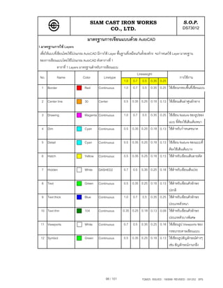 SIAM CAST IRON WORKS                                         S.O.P.
                                           CO., LTD.                                             DS73012
                                 มาตรฐานการเขียนแบบดวย AutoCAD
1.มาตรฐานการใช Layers
 เพื่อใหแบบที่เขียนโดยใชโปรแกรม AutoCAD มีการใช Layer พื้นฐานที่เหมือนกันทั้งองคกร จะกําหนดใช Layer มาตรฐาน
 ของการเขียนแบบโดยใชโปรแกรม AutoCAD ดังตารางที่ 1
                ตาราที่ 1 Layers มาตรฐานสําหรับการเขียนแบบ
                                                                         Lineweight
 No.            Name               Color         Linetype                                               การใชงาน
                                                               1.0 0.7 0.5 0.35 0.25
  1 Border                          Red       Continuous       1.0 0.7 0.5 0.35 0.25 ใชเขียนกรอบพื้นที่เขียนแบบ

  2 Center line                30       Center            0.5 0.35 0.25 0.18 0.13 ใชเขียนเสนผาศูนยกลาง

  3 Drawing                    Magenta Continuous         1.0   0.70.5 0.35 0.25 ใชเขียน feature ของรูปของ
                                                                                  แบบ ที่ตองใชเสนเต็มหนา
  4 Dim                        Cyan     Continuous        0.5 0.35 0.25 0.18 0.13 ใชสําหรับกําหนดขนาด

  5 Detail                     Cyan     Continuous        0.5 0.35 0.25 0.18 0.13 ใชเขียน feature ของแบบที่
                                                                                  ตองใชเสนเต็มบาง
  6 Hatch                      Yellow   Continuous        0.5 0.35 0.25 0.18 0.13 ใชสําหรับเขียนเสนลายตัด

  7 Hidden                     White    DASHED2           0.7   0.5 0.35 0.25 0.18 ใชสําหรับเขียนเสนประ

  8 Text                       Green    Continuous       0.5 0.35 0.25 0.18 0.13 ใชสาหรับเขียนตัวอักษร
                                                                                      ํ
                                                                                  ปรกติ
  9 Text thick                 Blue     Continuous       1.0 0.7 0.5 0.35 0.25 ใชสาหรับเขียนตัวอักษร
                                                                                        ํ
                                                                                  ประเภทตัวหนา
 10 Text thin                  104      Continuous       0.35 0.25 0.18 0.13 0.09 ใชสําหรับเขียนตัวอักษร
                                                                                  ประเภทตัวบางพิเศษ
 11 Viewports                  White    Continuous       0.7 0.5 0.35 0.25 0.18 ใชเขียนรูป Viewports ของ
                                                                                  กรอบกระดาษเขียนแบบ
 12 Symbol                     Green    Continuous       0.5 0.35 0.25 0.18 0.13 ใชเขียนรูปสัญลักษณตางๆ
                                                                                  เชน สัญลักษณงานกลึง




                                             98 / 101                 TQM25 ISSUED : 180898 REVISED : 091202 SPS
 