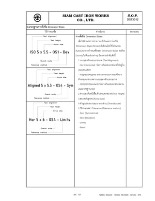 SIAM CAST IRON WORKS                                        S.O.P.
                                         CO., LTD.                                             DS73012
2.มาตรฐานการตั้งชื่อ Dimension Styles
                วิธีกําหนดชื่อ                                  คําอธิบาย                       หมายเหตุ
                                          การตั้งชื่อ Dimension Styles
                                            เพื่อใหงายตอการทําความเขาใจและการแกไข
                                                     
                                          Dimension Styles ของแบบที่เขียนโดยใชโปรแกรม
                                          AutoCAD การกําหนดชื่อของ Dimension Styles จะตอง
                                          ประกอบไปดวยสวนตางๆ เรียงตามลําดับดังนี้
                                            1.แนวของตัวเลขบอกขนาด (Text Alignment)
                                             - Hor (Horizontal) จัดวางตัวเลขบอกขนาดใหอยูใน
                                            แนวนอนเสมอ
                                             - Aligned (Aligned with dimension line) จัดวาง
                                            ตัวเลขบอกขนาดตามแนวของเสนบอกขนาด
                                             - ISO (ISO Standard) จัดวางตัวเลขบอกขนาดตาม
                                            แนวมาตรฐาน ISO
                                            2.ความสูงตัวหนังสือ,ตัวเลขบอกขนาด (Text height)
                                            3.ขนาดหัวลูกศร (Arrow size)
                                            4.ตัวคูณยอ/ขยายทุกมาตราสวน (Overall scale)
                                            5.วิธีกําหนดคา Tolerance (Tolerance method)
                                             - Sym (Symmetrical)
                                             - Dev (Deviation)
                                             - Limits
                                             - Basic




                                        99 / 101                 TQM25 ISSUED : 180898 REVISED : 091202 SPS
 