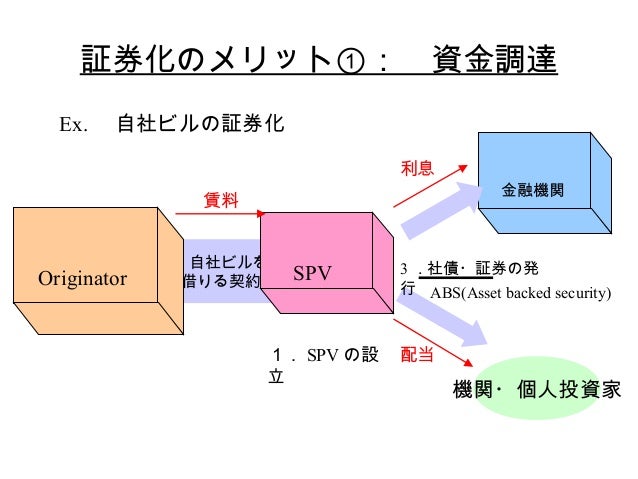 サルでも分かる 証券化