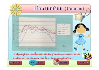 กราฟอุณหภูมิอากาศเฉลี่ยของจังหวัดตางๆ ในแตละภาคของประเทศไทย
ชวงเดือนมกราคม-ธันวาคม 2551 ที่มา : ขอมลกรมอตนิยมวทยา
ชวงเดอนมกราคม ธนวาคม          ทมา ขอมูลกรมอุตุนยมวิทยา
                ESC
 